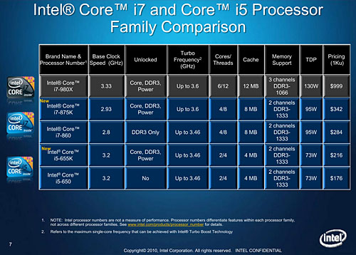 ꡼ No.008Υͥ / LGA1156Ψåե꡼ޤʤоΡCore i7-875KסCore i5-655KפOCå