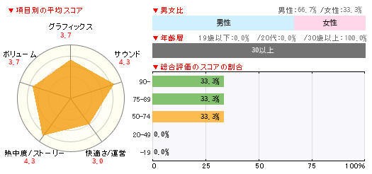 グラフ