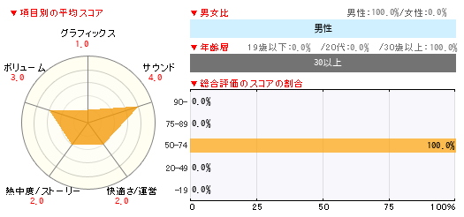 グラフ