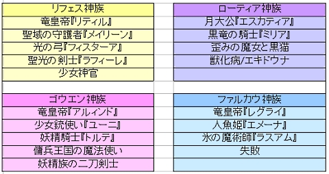 画像ギャラリー No.002のサムネイル画像 / 「アルテイル2」,“1”の人気カード18枚が“2”へ。2月22日発売