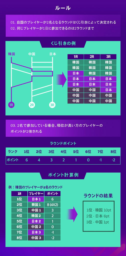 ꡼ No.002Υͥ / Υե륨󥵡TFT Asian Championshipפ