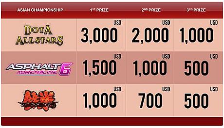 ꡼ No.001Υͥ / WCG2011AsainChampionshipפŴ6ͽͥԥ楦ɸ
