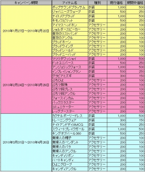 画像ギャラリー No.013のサムネイル画像 / 「アイマスSP」,あの人気衣装&アクセサリーが期間限定で値下げ