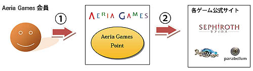 画像集#001のサムネイル/「セフィロス」12月26日18:00より正式サービスと有料アイテムの販売を開始