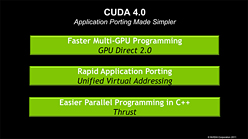 ꡼ No.002Υͥ / NVIDIACUDA 4.0פοǽͽ𡣤깭ؤγȯԤ˥ԡ뤹뿷С