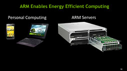 ꡼ No.004Υͥ / NVIDIATegraQuadroܤäCUDA for ARM׳ȯåȤȯɽ2012ǯ1Ⱦȯ