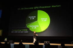 ꡼ No.004Υͥ / GTC Asia 2011״Ĵֱݡȡ2019ǯˤ100W饹Υॳ󥽡뤬10TFLOPS¸&#33;&#63;