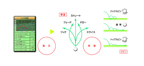 ꡼ No.001Υͥ / ץեǧܳɥեߥ졼ǥ르աKONAMI£GOLF CONNECTIONȯɽǲݡ