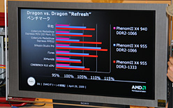 画像ギャラリー No.006のサムネイル画像 / AMD,秋葉原のイベントで低消費電力版Phenom IIの存在を示唆。オリジナルデザイン版HD 4770に関する新情報も