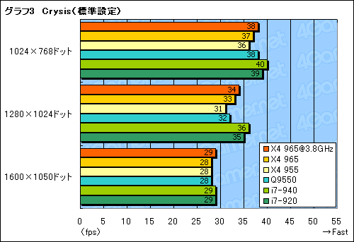 ꡼ No.014Υͥ / AMDǹ⥯åãPhenom II X4 965 Black Edition/3.4GHzץӥ塼Ǻ