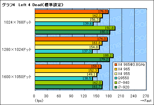 ꡼ No.015Υͥ / AMDǹ⥯åãPhenom II X4 965 Black Edition/3.4GHzץӥ塼Ǻ