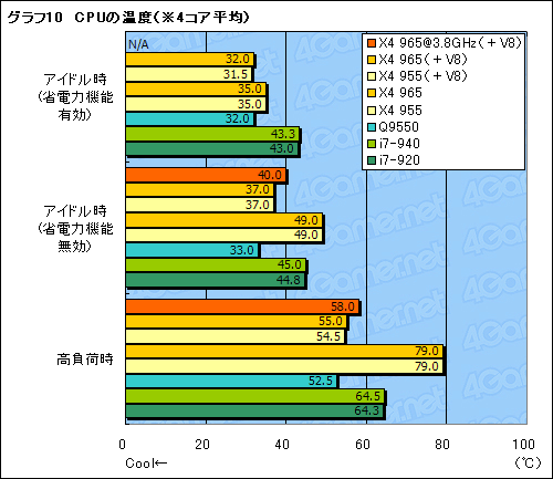 ꡼ No.021Υͥ / AMDǹ⥯åãPhenom II X4 965 Black Edition/3.4GHzץӥ塼Ǻ