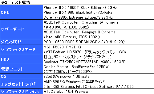 ꡼ No.014Υͥ / 35000ߤ6CPUѤ뤫Phenom II X6 1090Tץӥ塼