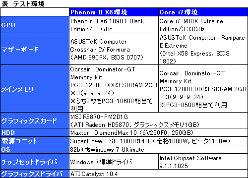 ꡼ No.008Υͥ / Turbo COREפȤϲʤΤPhenom II X6ȤäƤεưͤͤĴ٤Ƥߤ