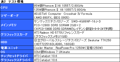 ꡼ No.005Υͥ / ȯ䡣TDP 95WǡPhenom II X6 1055TפξϤȯǮǧ