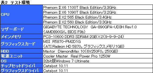 ꡼ No.009Υͥ / 3.3GHz6ȡ3.4GHz2Phenom IIοǥOCߤǥƥȤƤߤ
