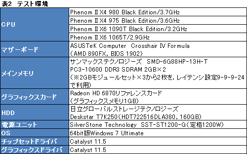 ꡼ No.005Υͥ / AMD3.7GHzưΡPhenom II X4 980 BEפȯɽǽȾϤåƤߤ