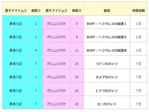 画像ギャラリー No.039のサムネイル画像 / 「エンジェル戦記」,ヘラクレス常設イベントに「ヒドラ」と「カニ」の新バッジが追加