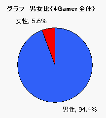 ꡼ No.005Υͥ / ޡΥϥӥƥӽΨäơ PS3Τ4Gamerɼԥ󥱡Ȥꤦ