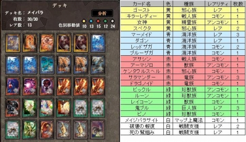 画像ギャラリー No.003のサムネイル画像 / 「アヴァロンの鍵」,コンテスト上位入賞者のデッキを使ってみよう