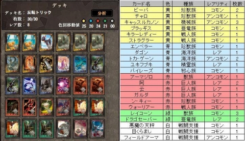 画像ギャラリー No.004のサムネイル画像 / 「アヴァロンの鍵」,コンテスト上位入賞者のデッキを使ってみよう