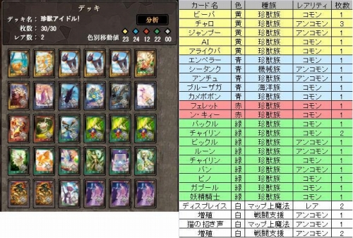 画像ギャラリー No.005のサムネイル画像 / 「アヴァロンの鍵」,コンテスト上位入賞者のデッキを使ってみよう