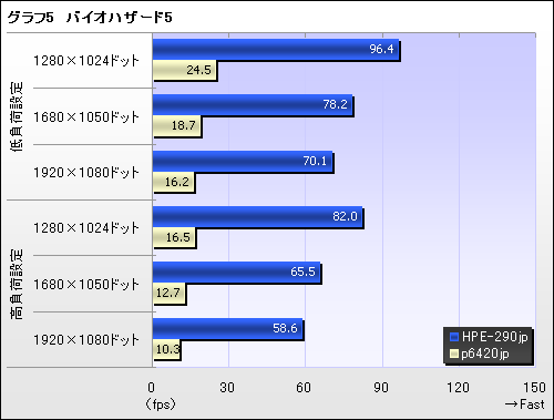 ꡼ No.005Υͥ / PRGTX 260פʤΤ٥ޡƥȤȥץ쥤ưǳǧFFXIVReady PCפμ