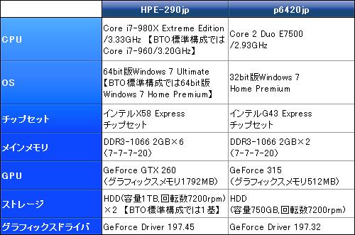 ꡼ No.013Υͥ / PRGTX 260פʤΤ٥ޡƥȤȥץ쥤ưǳǧFFXIVReady PCפμ