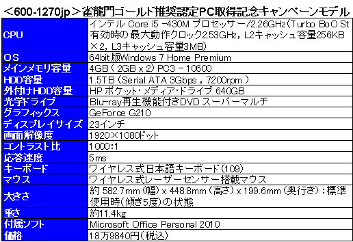 ꡼ No.024Υͥ / PRľŪ̥ϡ üΥåѥͥĶHP TouchSmart 600PCפǡֿζפץ쥤褦