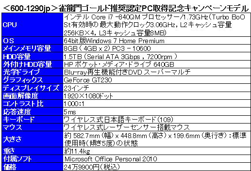 ꡼ No.025Υͥ / PRľŪ̥ϡ üΥåѥͥĶHP TouchSmart 600PCפǡֿζפץ쥤褦