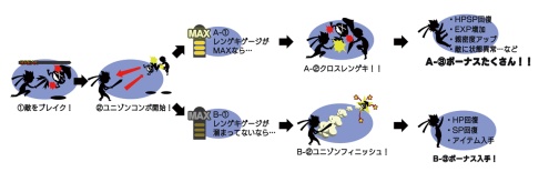 ꡼ No.033Υͥ / ꡼30̾Ķ륭饯롤PSP.hack//Link֤ȤζϤ򰮤֥˥ХȥפҲ