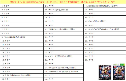 画像ギャラリー No.004のサムネイル画像 / 本日発売の「デッドライジング2」おかしなプレイシーンを集めたショートムービーを公開。4Gamer限定の3本のムービーをチェック