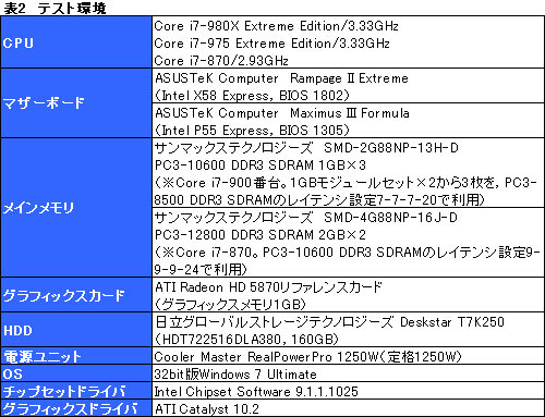 ꡼ No.018Υͥ / 6CPUCore i7-980X Extreme Editionץӥ塼GulftownɤϿڤ곫