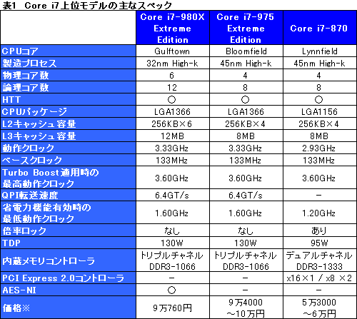 ꡼ No.002Υͥ / 6CPUCore i7-980X Extreme Edition׹Ǥ꡼1000ĥåȻñ9760