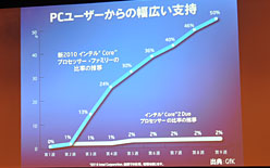 ꡼ No.013Υͥ / 6CPUCore i7-980X Extreme Edition׹Ǥ꡼1000ĥåȻñ9760