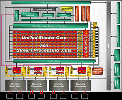 ꡼ No.012Υͥ / AMDDX11 GPUATI Radeon HD 5800פȯɽHD 4800ʿʲ
