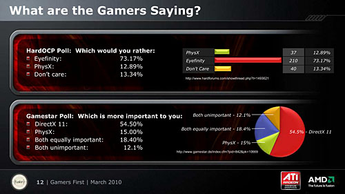 ꡼ No.010Υͥ / GDC 2010ϥޥ˥եȤϡ֥ޡסAMDPC໺ȤؤѶŪʼȤߤ