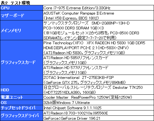 ꡼ No.019Υͥ / ޤ̯¸ߤˤʤ뤫ATI Radeon HD 5830ץӥ塼