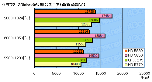 ꡼ No.021Υͥ / ޤ̯¸ߤˤʤ뤫ATI Radeon HD 5830ץӥ塼