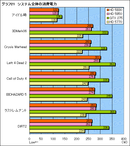 ꡼ No.040Υͥ / ޤ̯¸ߤˤʤ뤫ATI Radeon HD 5830ץӥ塼