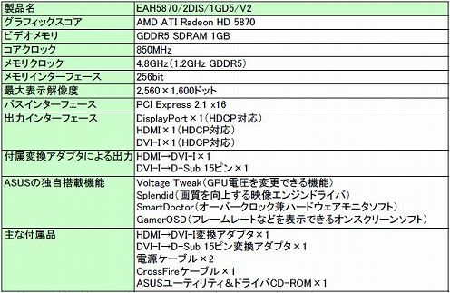 ꡼ No.002Υͥ / ASUS85mmѥեΥꥸʥ륯顼HD 5870ȯ