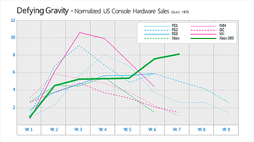 ���������꡼ No.003�Υ���ͥ������ / ��Xbox�פ����ǲ�䲻�ڤ�ޤ᤿���票�󥿡��ƥ����ȥ����ӥ��Υ֥��ɤˡ�Windows 8���б��ǡ��桼�������Ͽ����͵��Ϥ� 