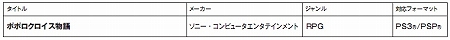 ꡼ No.017Υͥ / 128դPlayStation Storeǿ֥ܺ㥤˥󥰡ϡġפΤְۤɥ饭X ۶ʡסĶפʤɤо