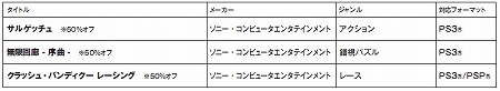 ꡼ No.019Υͥ / 128դPlayStation Storeǿ֥ܺ㥤˥󥰡ϡġפΤְۤɥ饭X ۶ʡסĶפʤɤо