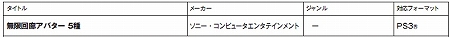 ꡼ No.020Υͥ / 128դPlayStation Storeǿ֥ܺ㥤˥󥰡ϡġפΤְۤɥ饭X ۶ʡסĶפʤɤо