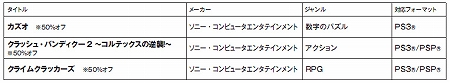 ꡼ No.036Υͥ / 2011ǯ29դPlayStation StoreǿϤ꡼ǿ֥ƥ륺    ǥ ޥ3פʤɤо