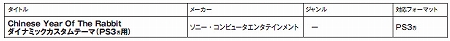 ꡼ No.037Υͥ / 2011ǯ29դPlayStation StoreǿϤ꡼ǿ֥ƥ륺    ǥ ޥ3פʤɤо