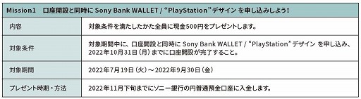 ꡼ No.001Υͥ / ߥåãǸ500ߤPS StoreåȤ館롣Sony Bank WALLETPlayStationΥܤ