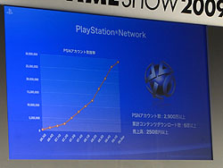 ꡼ No.022Υͥ / TGS 2009ϡ֥⡼󥳥ȥ顼2010ǯȯפʤSCEκ夬餫