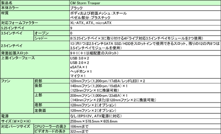 画像ギャラリー No.002のサムネイル画像 / Cooler Master,XL-ATXフォームファクタ対応で5インチベイを9機備えたゲーマー向けPCケース「CM Storm Trooper」を発売